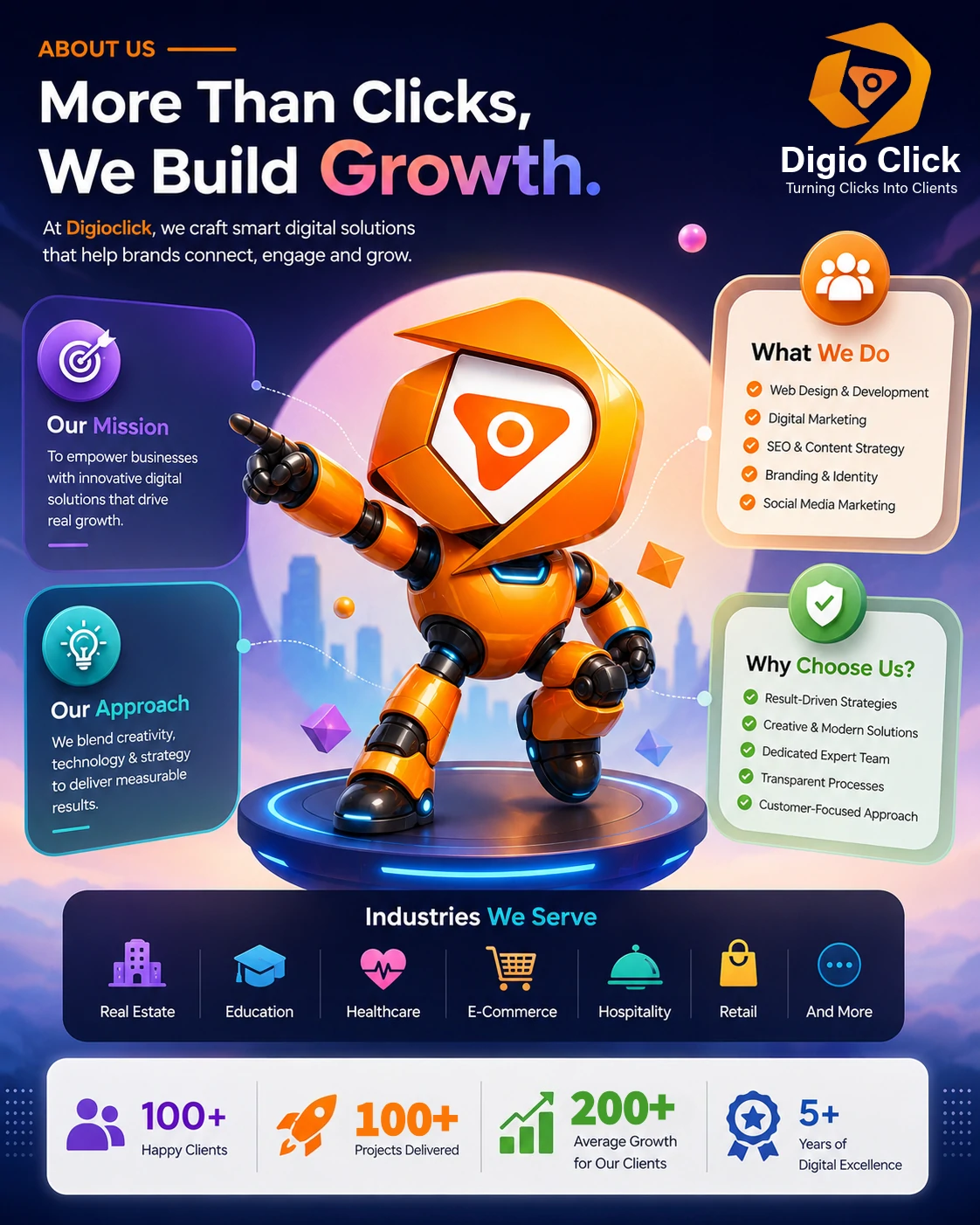 why choose us digio click